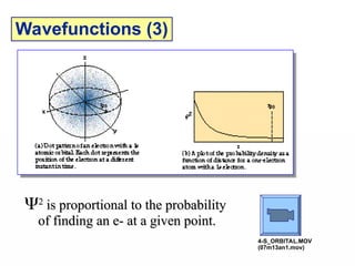 Wavefunctions (3)

2
2
is proportional to the probability
is proportional to the probability
of finding an e- at a given point.
of finding an e- at a given point.
4-S_ORBITAL.MOV
(07m13an1.mov)
 