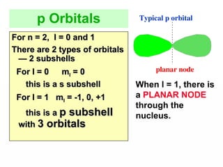 p Orbitals
For n = 2, l = 0 and 1
For n = 2, l = 0 and 1
There are 2 types of orbitals
There are 2 types of orbitals
— 2 subshells
— 2 subshells
For l = 0
For l = 0 m
ml
l = 0
= 0
this is a s subshell
this is a s subshell
For l = 1 m
For l = 1 ml
l = -1, 0, +1
= -1, 0, +1
this is a
this is a p subshell
p subshell
with
with 3 orbitals
3 orbitals
planar node
Typical p orbital
When l = 1, there is
a PLANAR NODE
through the
nucleus.
 