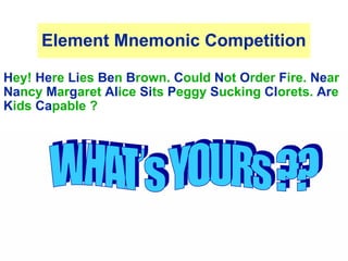 Element Mnemonic Competition
Hey! Here Lies Ben Brown. Could Not Order Fire. Near
Nancy Margaret Alice Sits Peggy Sucking Clorets. Are
Kids Capable ?
 