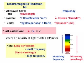 • All waves have: frequency
and wavelength
• symbol: Greek letter “nu”) Greek “lambda”)
• units: “cycles per sec” = Hertz “distance” (nm)
• All radiation:  •  = c
where c = velocity of light = 3.00 x 108
m/sec
Electromagnetic Radiation
(3)
Note: Long wavelength
 small frequency
Short wavelength
 high frequency increasing
wavelength
increasing
frequency
 