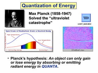 Quantization of Energy
• Planck’s hypothesis: An object can only gain
or lose energy by absorbing or emitting
radiant energy in QUANTA.
Max Planck (1858-1947)
Max Planck (1858-1947)
Solved the “ultraviolet
Solved the “ultraviolet
catastrophe”
catastrophe” 4-HOT_BAR.MOV
 