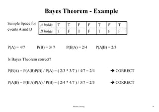 Machine Learning 10
Bayes Theorem - Example
Sample Space for
events A and B
P(A) = 4/7 P(B) = 3/ 7
Is Bayes Theorem correct?
P(B|A) = 2/4 P(A|B) = 2/3
P(B|A) = P(A|B)P(B) / P(A) = ( 2/3 * 3/7 ) / 4/7 = 2/4  CORRECT
P(A|B) = P(B|A)P(A) / P(B) = ( 2/4 * 4/7 ) / 3/7 = 2/3  CORRECT
A holds T T F F T F T
B holds T F T F T F F
 