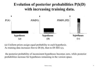 Evolution of posterior probabilities P(h|D)
with increasing training data.
(a) Uniform priors assign equal probability to each hypothesis.
As training data increases first to Dl (b), then to Dl D2 (c),
the posterior probability of inconsistent hypotheses becomes zero, while posterior
probabilities increase for hypotheses remaining in the version space.
Machine Learning 19
 