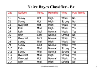 Naive Bayes Classifier - Ex
CS464 IntroMduaccthioinet
L
o
e
M
a
r
a
n
c
i
n
h
g
in
e Learning
Day Outlook Temp. Humidity Wind Play Tennis
D1 Sunny Hot High Weak No
D2 Sunny Hot High Strong No
D3 Overcast Hot High Weak Yes
D4 Rain Mild High Weak Yes
D5 Rain Cool Normal Weak Yes
D6 Rain Cool Normal Strong No
D7 Overcast Cool Normal Weak Yes
D8 Sunny Mild High Weak No
D9 Sunny Cold Normal Weak Yes
D10 Rain Mild Normal Strong Yes
D11 Sunny Mild Normal Strong Yes
D12 Overcast Mild High Strong Yes
D13 Overcast Hot Normal Weak Yes
D14 Rain Mild High Strong No
33
 
