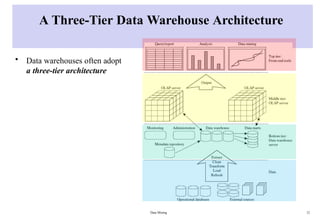 A Three-Tier Data Warehouse Architecture
• Data warehouses often adopt
a three-tier architecture
Data Mining 12
 