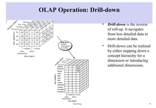 OLAP Operation: Drill-down
• Drill-down is the reverse
of roll-up. It navigates
from less detailed data to
more detailed data.
• Drill-down can be realized
by either stepping down a
concept hierarchy for a
dimension or introducing
additional dimensions.
Data Mining 28
 