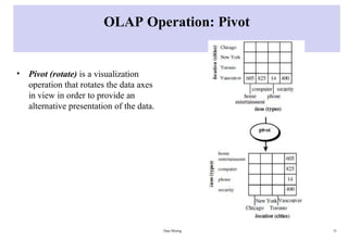 OLAP Operation: Pivot
• Pivot (rotate) is a visualization
operation that rotates the data axes
in view in order to provide an
alternative presentation of the data.
Data Mining 31
 