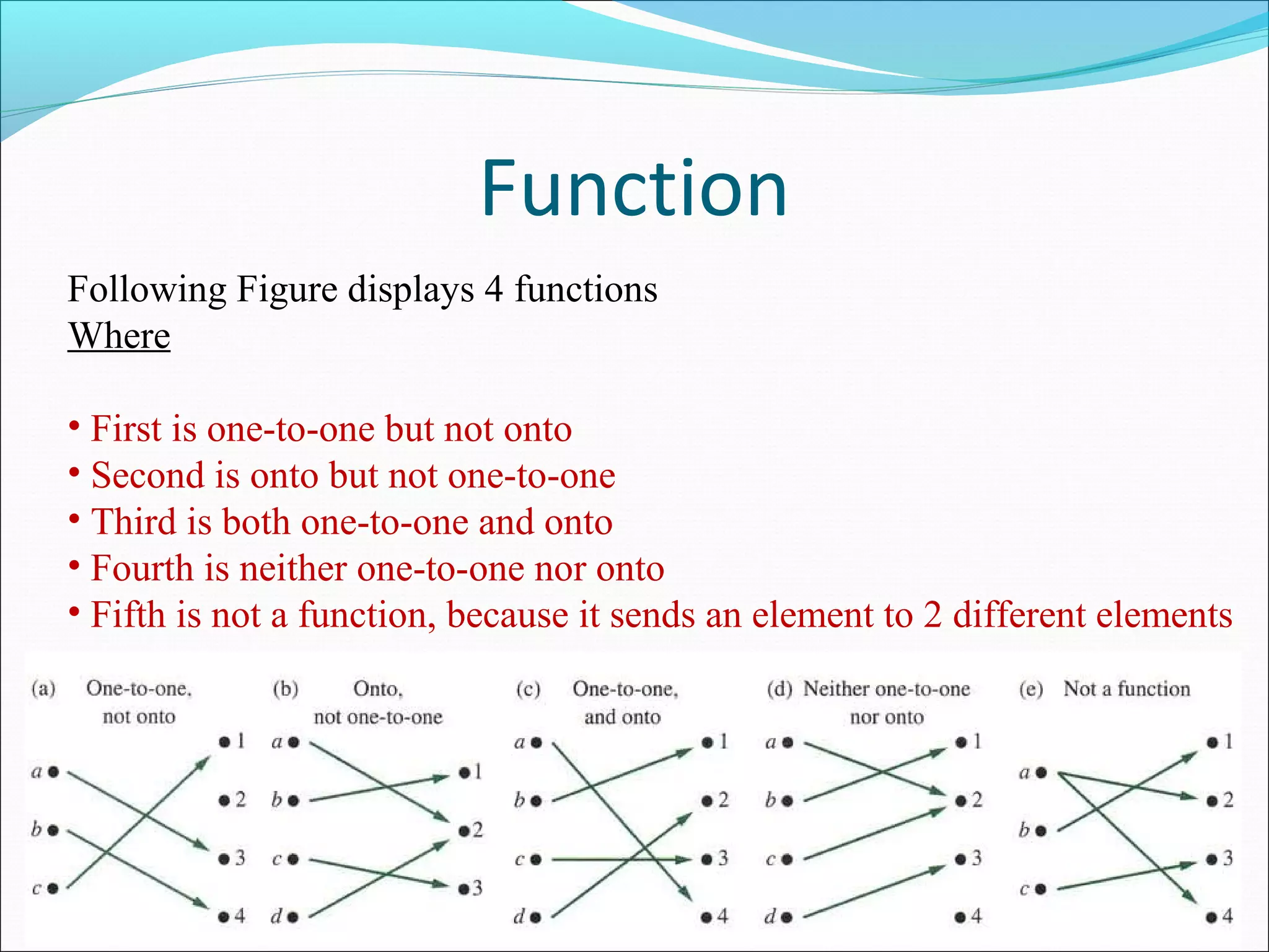 Function
Following Figure displays 4 functions
Where
• First is one-to-one but not onto
• Second is onto but not one-to-one
• Third is both one-to-one and onto
• Fourth is neither one-to-one nor onto
• Fifth is not a function, because it sends an element to 2 different elements
 