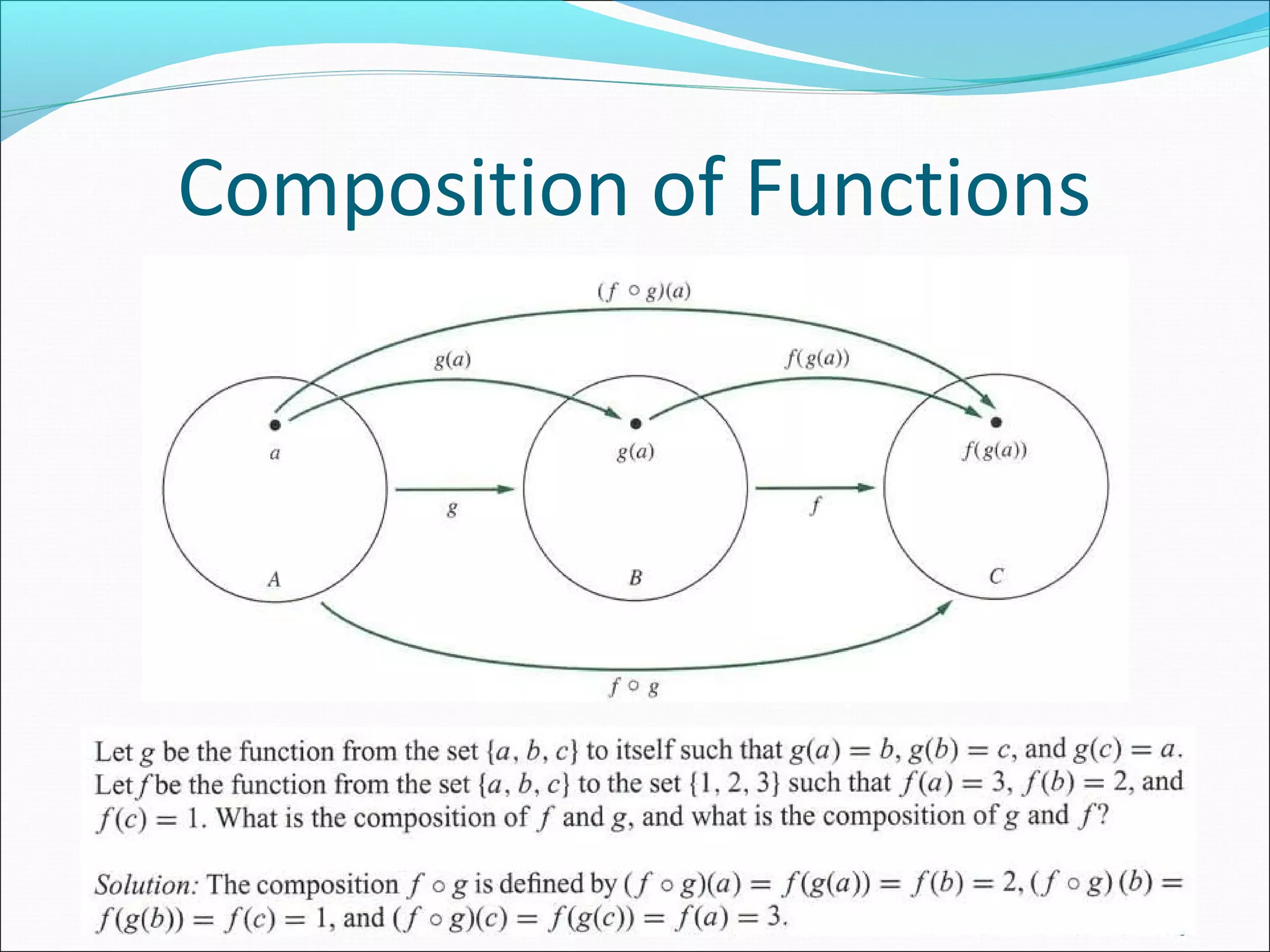 Composition of Functions
 