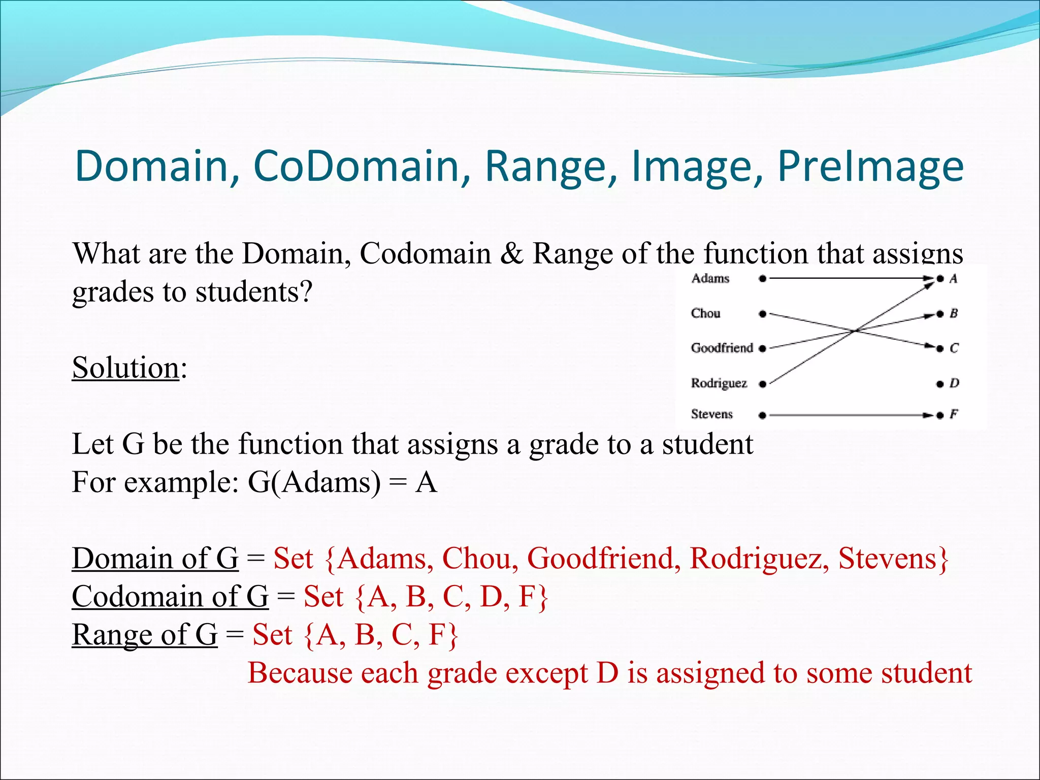 Domain, CoDomain, Range, Image, PreImage
What are the Domain, Codomain & Range of the function that assigns
grades to students?
Solution:
Let G be the function that assigns a grade to a student
For example: G(Adams) = A
Domain of G = Set {Adams, Chou, Goodfriend, Rodriguez, Stevens}
Codomain of G = Set {A, B, C, D, F}
Range of G = Set {A, B, C, F}
Because each grade except D is assigned to some student
 