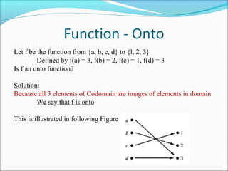 Function - Onto
Let f be the function from {a, b, c, d} to {l, 2, 3}
Defined by f(a) = 3, f(b) = 2, f(c) = 1, f(d) = 3
Is f an onto function?
Solution:
Because all 3 elements of Codomain are images of elements in domain
We say that f is onto
This is illustrated in following Figure
 