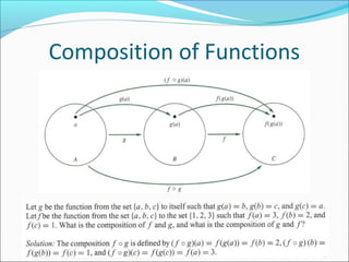 Composition of Functions
 