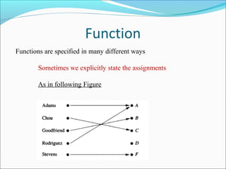 Function
Functions are specified in many different ways
Sometimes we explicitly state the assignments
As in following Figure
 