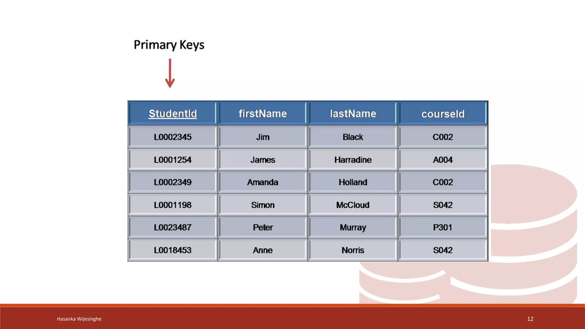 Hasanka Wijesinghe 12
 