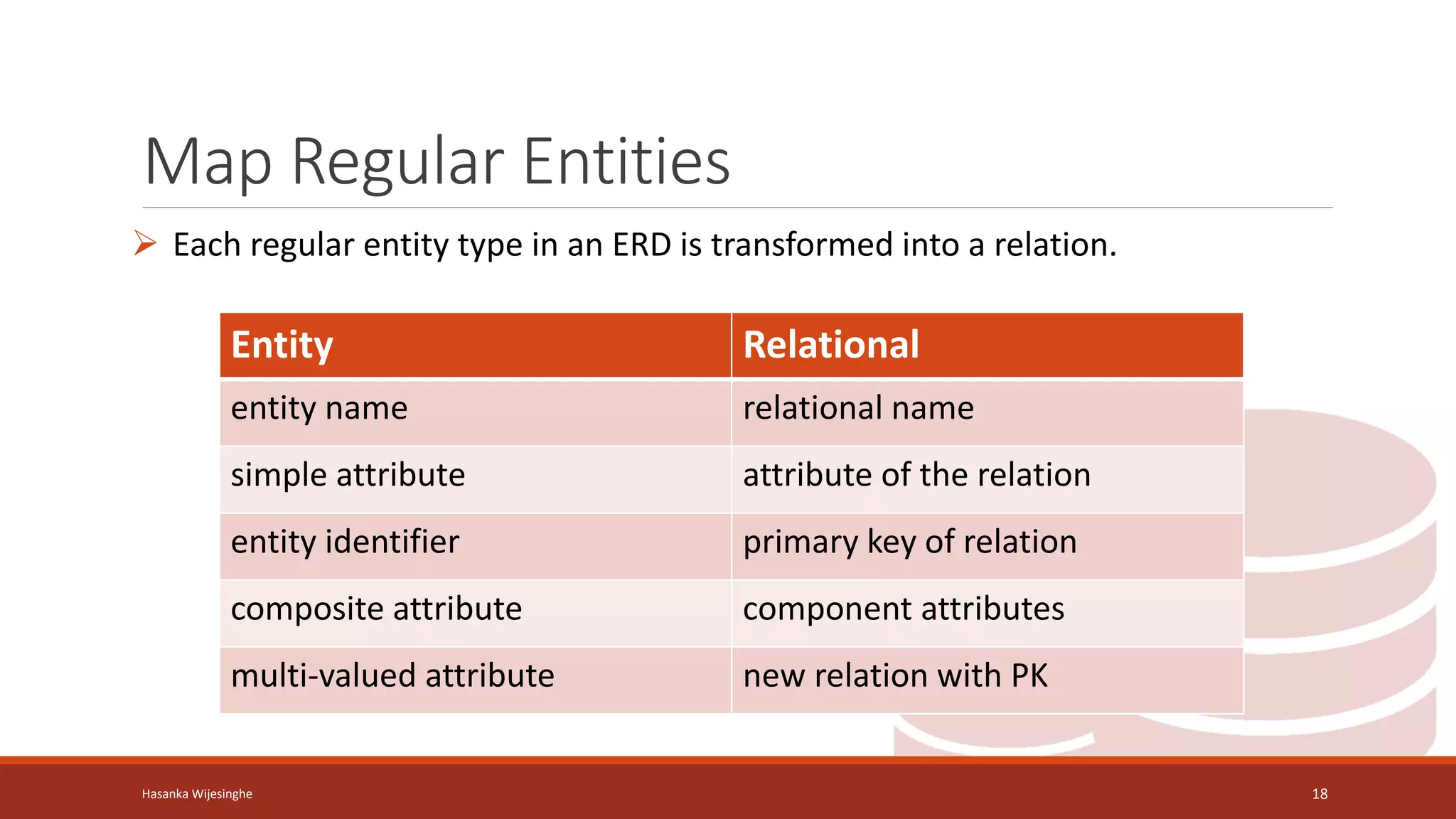 Map Regular Entities
 Each regular entity type in an ERD is transformed into a relation.
Hasanka Wijesinghe 18
Entity Relational
entity name relational name
simple attribute attribute of the relation
entity identifier primary key of relation
composite attribute component attributes
multi-valued attribute new relation with PK
 