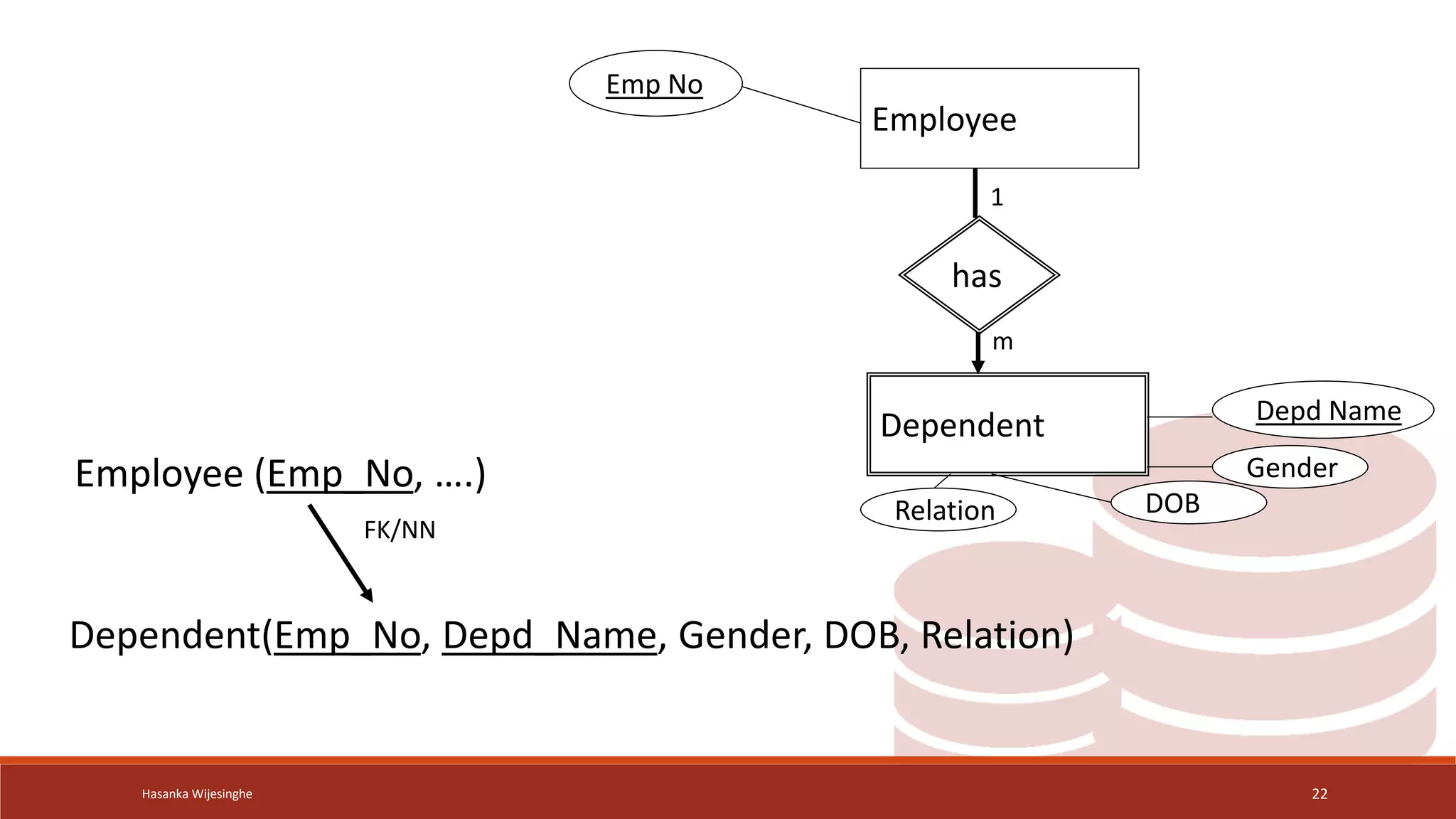 Lec 04 - Logical Design (Relational Mapping).pptx