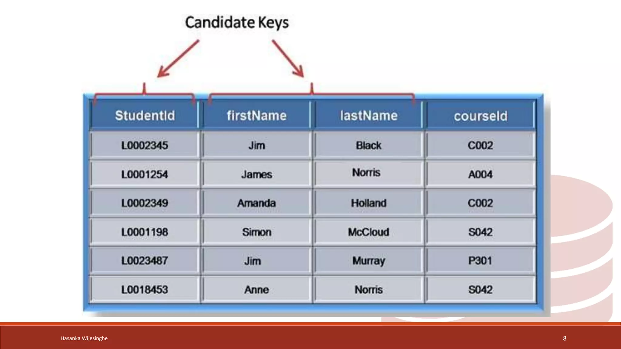 Hasanka Wijesinghe 8
 