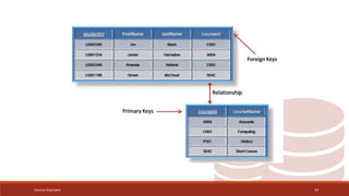 Lec 04 - Logical Design (Relational Mapping).pptx
