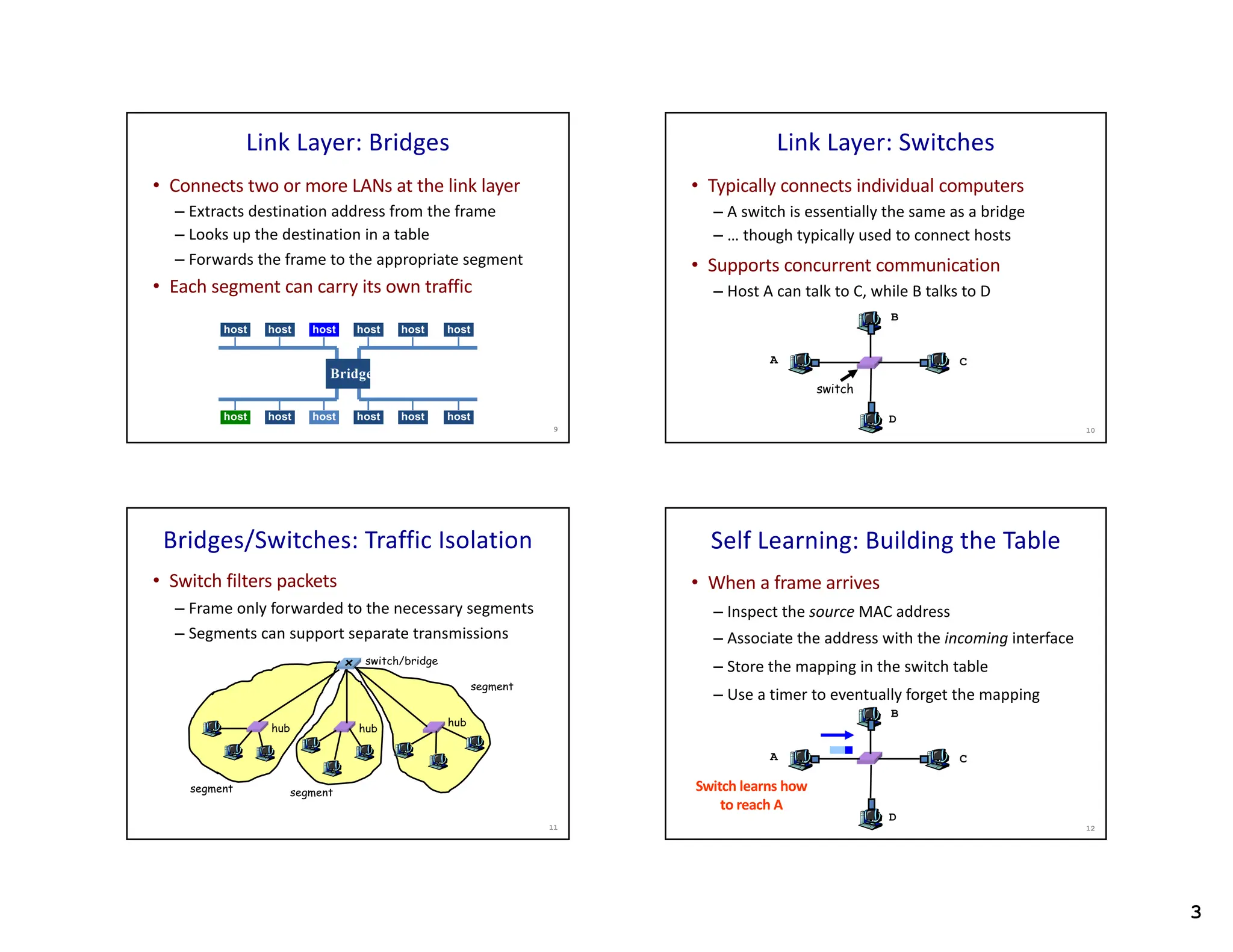 3
Link Layer: Bridges
• Connects two or more LANs at the link layer
– Extracts destination address from the frame
– Looks up the destination in a table
– Forwards the frame to the appropriate segment
• Each segment can carry its own traffic
host host host host host
host host host host host
host
host
Bridge
9
Link Layer: Switches
• Typically connects individual computers
– A switch is essentially the same as a bridge
– … though typically used to connect hosts
• Supports concurrent communication
– Host A can talk to C, while B talks to D
switch
A
B
C
D
10
Bridges/Switches: Traffic Isolation
• Switch filters packets
– Frame only forwarded to the necessary segments
– Segments can support separate transmissions
hub hub
hub
switch/bridge
segment segment
segment
11
Self Learning: Building the Table
• When a frame arrives
– Inspect the source MAC address
– Associate the address with the incoming interface
– Store the mapping in the switch table
– Use a timer to eventually forget the mapping
A
B
C
D
Switch learns how
to reach A
12
 