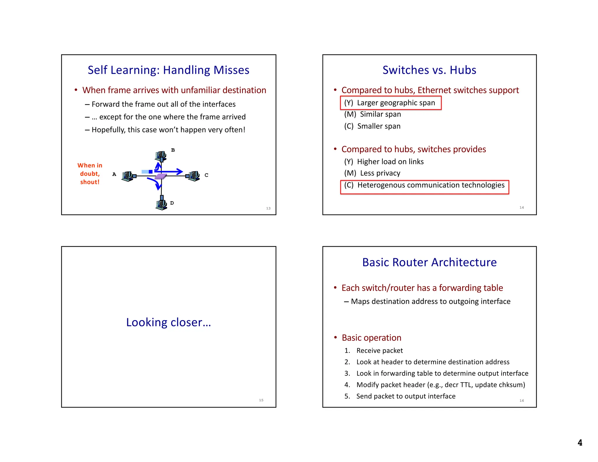 4
Self Learning: Handling Misses
• When frame arrives with unfamiliar destination
– Forward the frame out all of the interfaces
– … except for the one where the frame arrived
– Hopefully, this case won’t happen very often!
When in
doubt,
shout!
13
A
B
C
D
Switches vs. Hubs
• Compared to hubs, Ethernet switches support
(Y) Larger geographic span
(M) Similar span
(C) Smaller span
• Compared to hubs, switches provides
(Y) Higher load on links
(M) Less privacy
(C) Heterogenous communication technologies
14
Looking closer…
15
Basic Router Architecture
• Each switch/router has a forwarding table
– Maps destination address to outgoing interface
16
• Basic operation
1. Receive packet
2. Look at header to determine destination address
3. Look in forwarding table to determine output interface
4. Modify packet header (e.g., decr TTL, update chksum)
5. Send packet to output interface
 