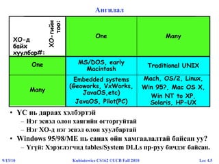 Lec 4.59/13/10 Kubiatowicz CS162 ©UCB Fall 2010
Ангилал
• ҮС нь дараах хэлбэртэй
– Нэг эсвэл олон хаягийн огторгуйтай
– Нэг ХО-д нэг эсвэл олон хуулбартай
• Windows 95/98/ME нь санах ойн хамгаалалтай байсан уу?
– Үгүй: Хэрэглэгчид tables/System DLLs пр-руу бичдэг байсан.
Mach, OS/2, Linux,
Win 95?, Mac OS X,
Win NT to XP,
Solaris, HP-UX
Embedded systems
(Geoworks, VxWorks,
JavaOS,etc)
JavaOS, Pilot(PC)
Traditional UNIX
MS/DOS, early
Macintosh
Many
One
ХО-д
байх
хуулбар#:
ManyOne
ХО-гийн
тоо:
 