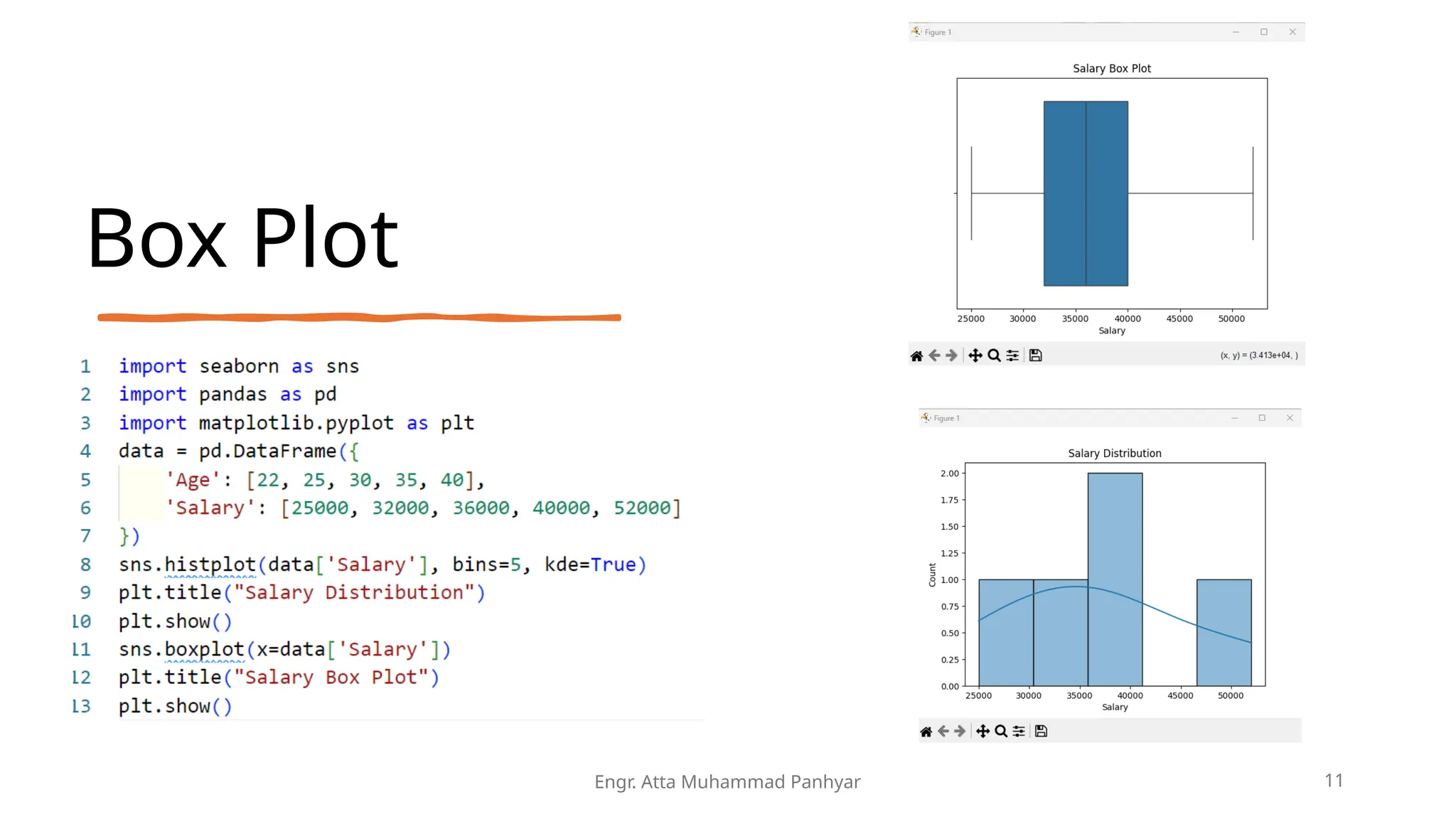 Box Plot
Engr. Atta Muhammad Panhyar 11
 