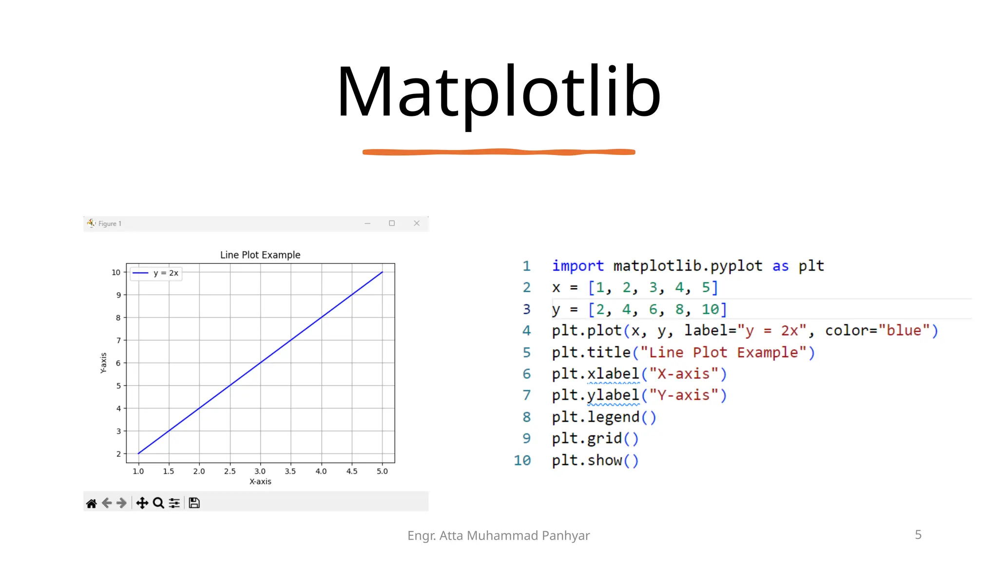 Matplotlib
Engr. Atta Muhammad Panhyar 5
 