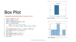 Box Plot
Engr. Atta Muhammad Panhyar 11
 