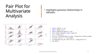 Pair Plot for
Multivariate
Analysis
• Highlights pairwise relationships in
datasets.
Engr. Atta Muhammad Panhyar 13
 
