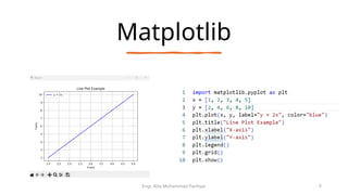 Matplotlib
Engr. Atta Muhammad Panhyar 5
 