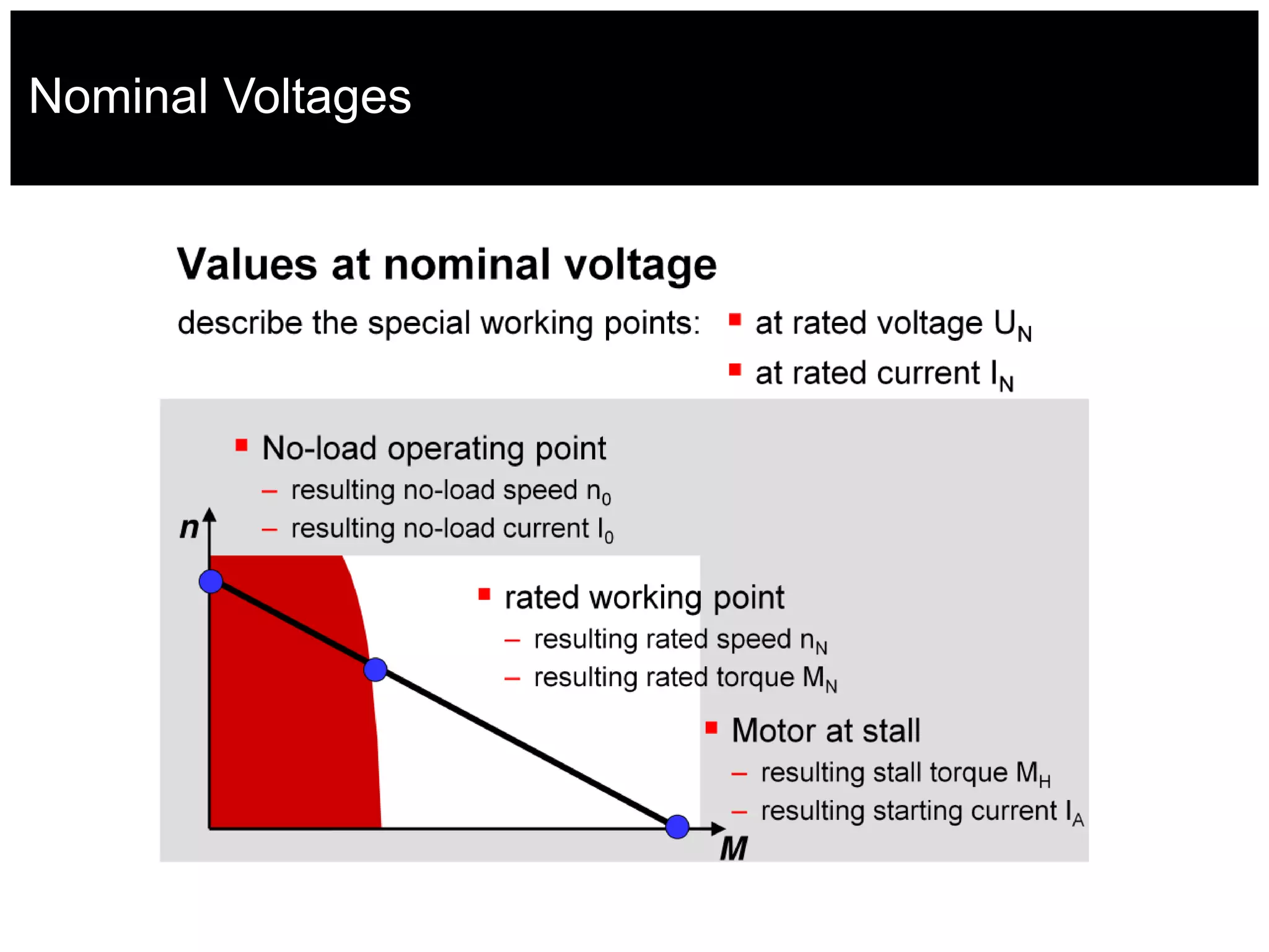 Nominal Voltages
 