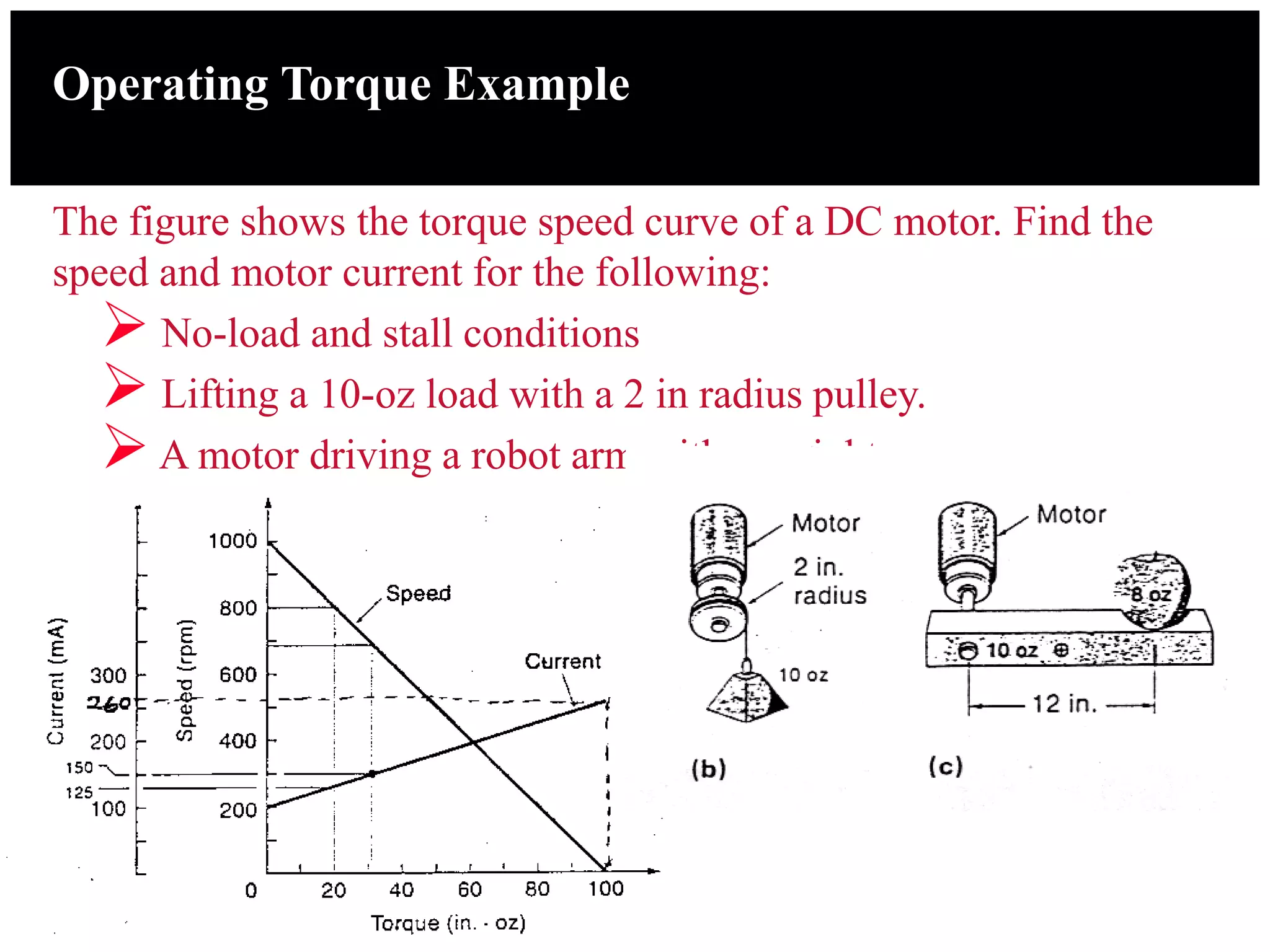 Operating Torque Example
The figure shows the torque speed curve of a DC motor. Find the
speed and motor current for the following:
 No-load and stall conditions
 Lifting a 10-oz load with a 2 in radius pulley.
A motor driving a robot arm with a weight.
 