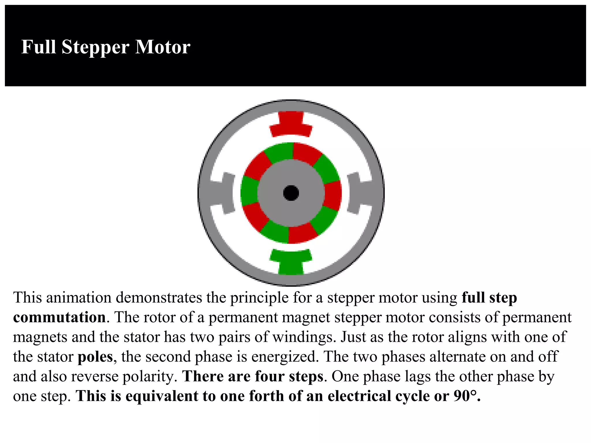 Full Stepper Motor
This animation demonstrates the principle for a stepper motor using full step
commutation. The rotor of a permanent magnet stepper motor consists of permanent
magnets and the stator has two pairs of windings. Just as the rotor aligns with one of
the stator poles, the second phase is energized. The two phases alternate on and off
and also reverse polarity. There are four steps. One phase lags the other phase by
one step. This is equivalent to one forth of an electrical cycle or 90°.
 