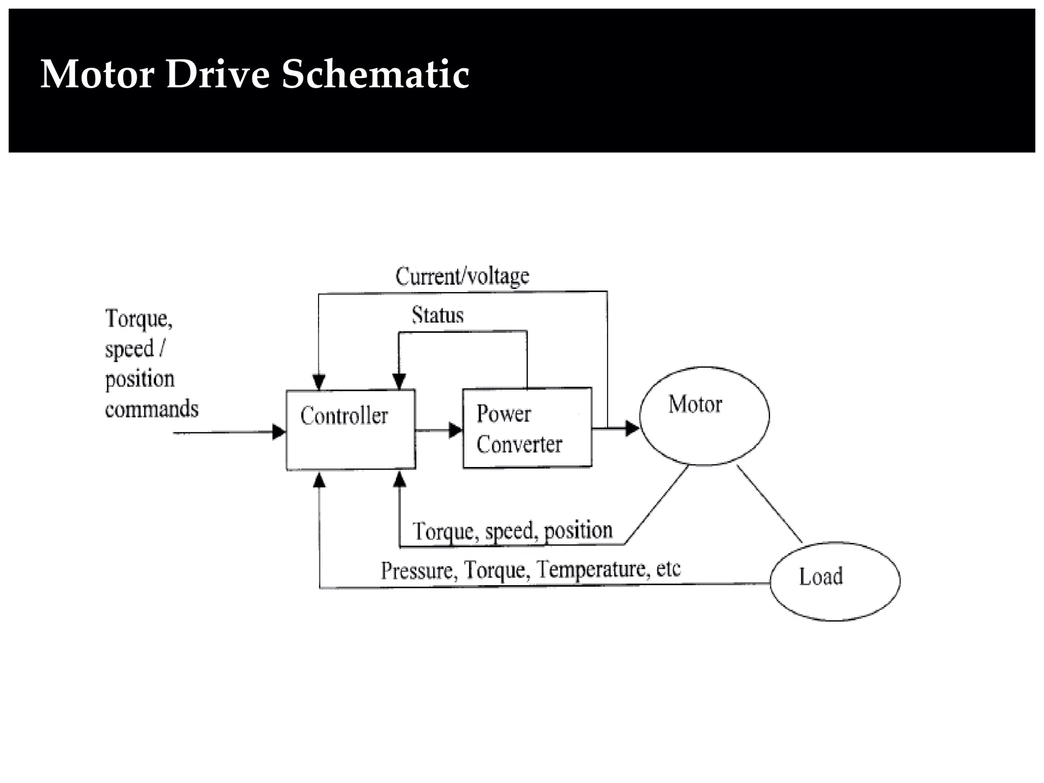 Motor Drive Schematic
 