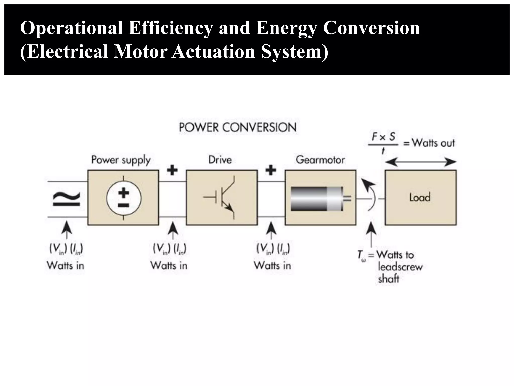 Operational Efficiency and Energy Conversion
(Electrical Motor Actuation System)
 