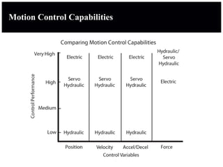 Motion Control Capabilities
 