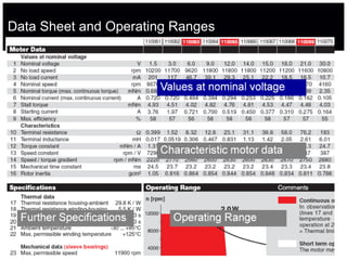 Data Sheet and Operating Ranges
 