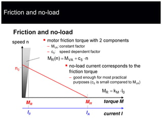 Friction and no-load
 