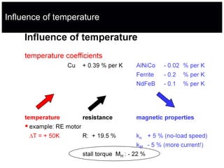 Influence of temperature
 