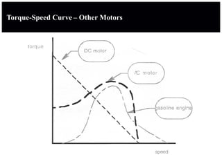 Torque-Speed Curve – Other Motors
 