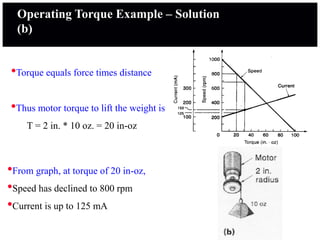 Operating Torque Example – Solution
(b)
•Torque equals force times distance
•Thus motor torque to lift the weight is
T = 2 in. * 10 oz. = 20 in-oz
•From graph, at torque of 20 in-oz,
•Speed has declined to 800 rpm
•Current is up to 125 mA
 