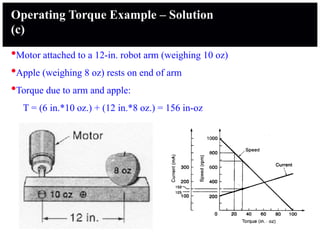 Operating Torque Example – Solution
(c)
•Motor attached to a 12-in. robot arm (weighing 10 oz)
•Apple (weighing 8 oz) rests on end of arm
•Torque due to arm and apple:
T = (6 in.*10 oz.) + (12 in.*8 oz.) = 156 in-oz
 
