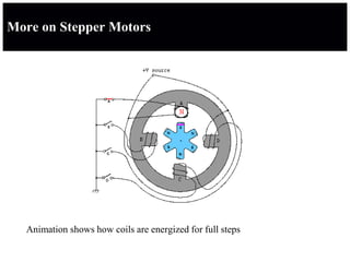 More on Stepper Motors
Animation shows how coils are energized for full steps
 