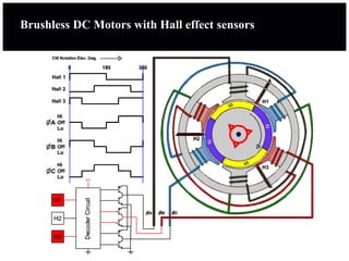 Brushless DC Motors with Hall effect sensors
 