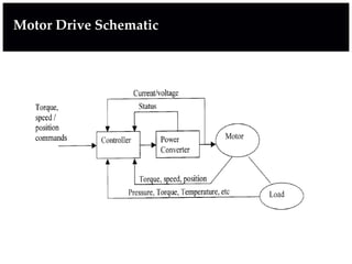 Motor Drive Schematic
 