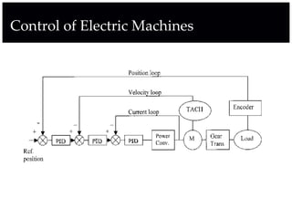Control of Electric Machines
 