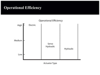 Operational Efficiency
 