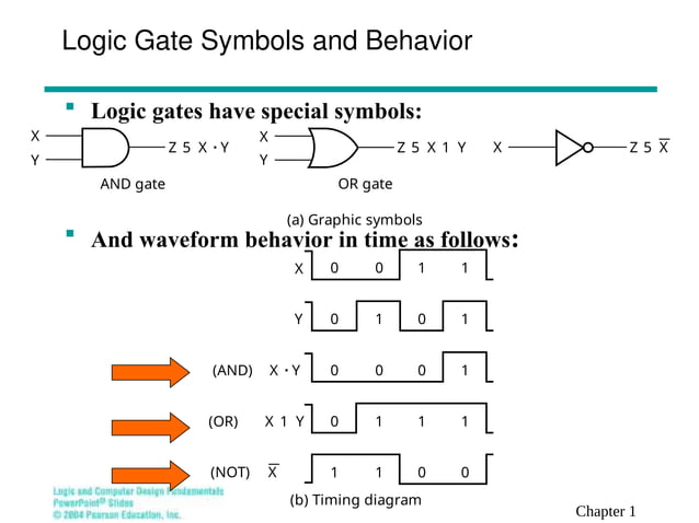 lecture_binary_logic_and_logic_gates.ppt | Programming Languages ...