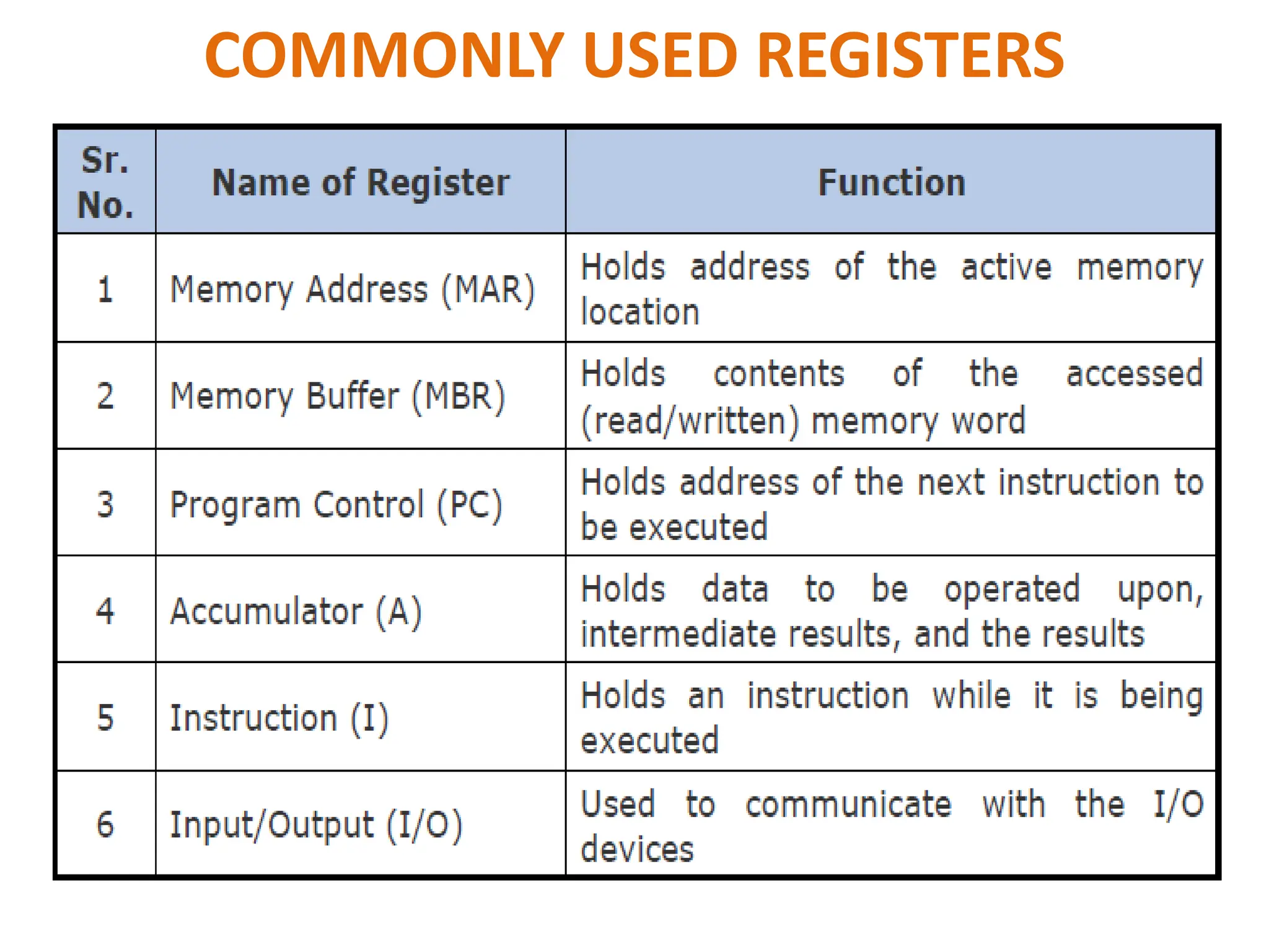 COMMONLY USED REGISTERS
 
