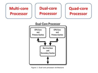 Multi-core
Processor
Dual-core
Processor
Quad-core
Processor
 